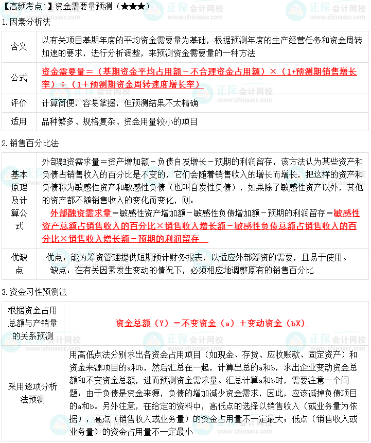 2023中級(jí)會(huì)計(jì)職稱《財(cái)務(wù)管理》高頻考點(diǎn)：資金需要量預(yù)測(cè)