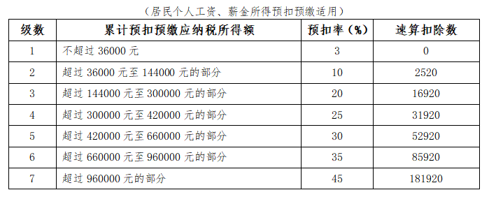 新入職、實(shí)習(xí)生報(bào)稅方式分不清？一文帶您了解