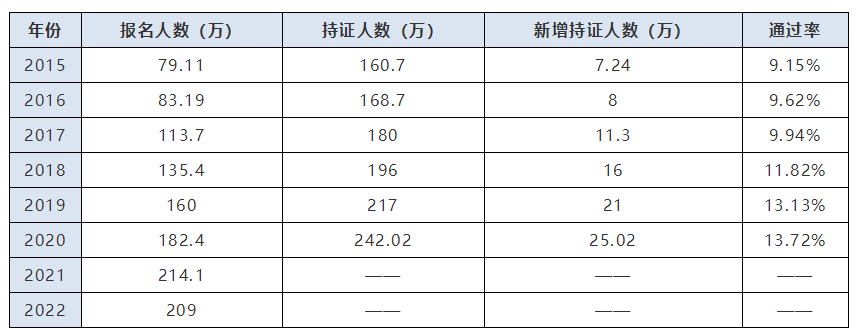 【一看究竟】中級(jí)會(huì)計(jì)考試通過(guò)率高不高？比考試更難的是備考！