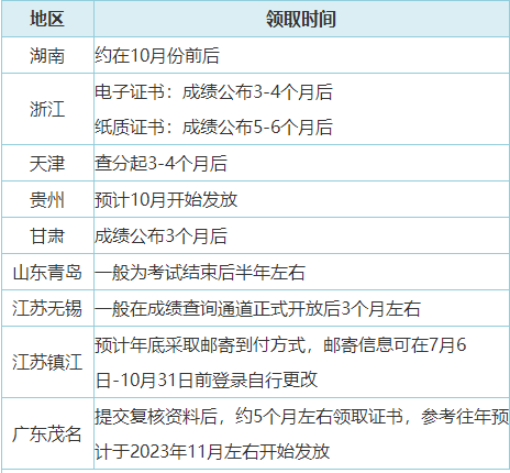 2023年初級(jí)會(huì)計(jì)合格證書領(lǐng)取方式有哪些？可以代領(lǐng)嗎？