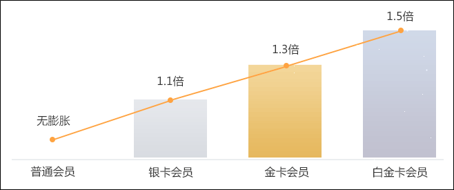正保幣是什么？可以抵扣課程學(xué)費(fèi)？可以?xún)稉Q網(wǎng)校周邊？