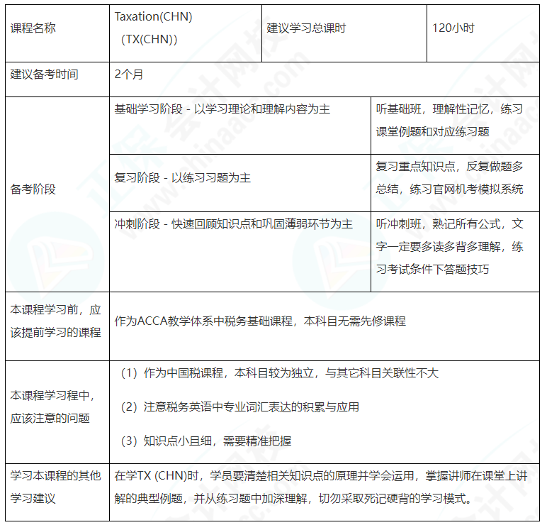 建議收藏！ACCA（TX（CHN））備考學習計劃表