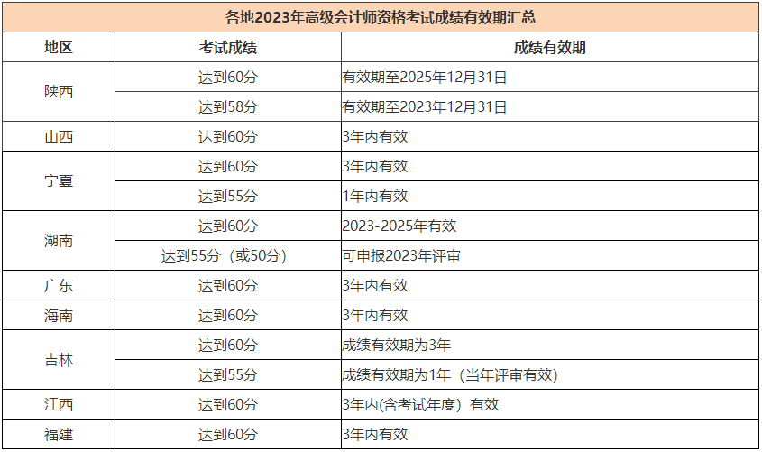能申報(bào)2023年高會(huì)評(píng)審但未申報(bào)有哪些影響呢？