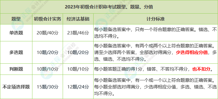 你了解初級會(huì)計(jì)考試題型嗎？速來查詢
