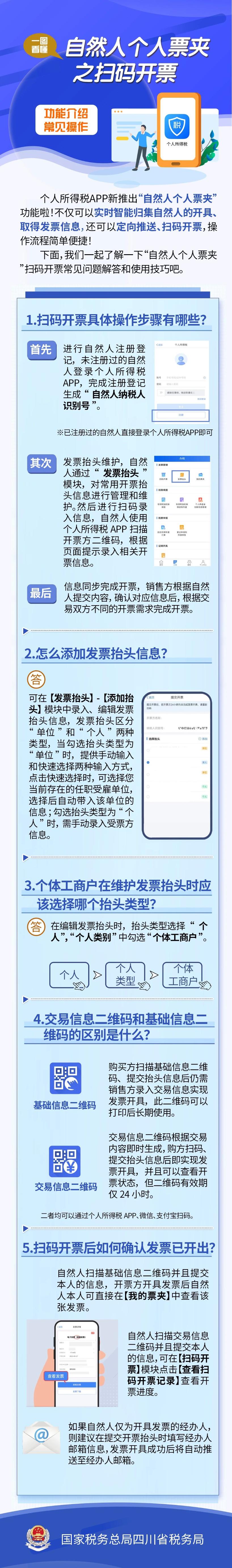 自然人個(gè)人票夾之掃碼開票，一圖看懂