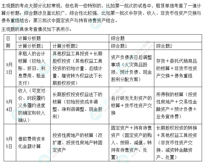 中級會計實務(wù)主觀題分?jǐn)?shù)占55% 千萬不要放棄！