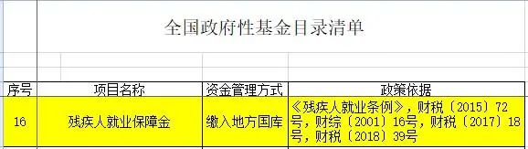 企業(yè)職工不超過30人，這筆費(fèi)用可以不用繳納！！
