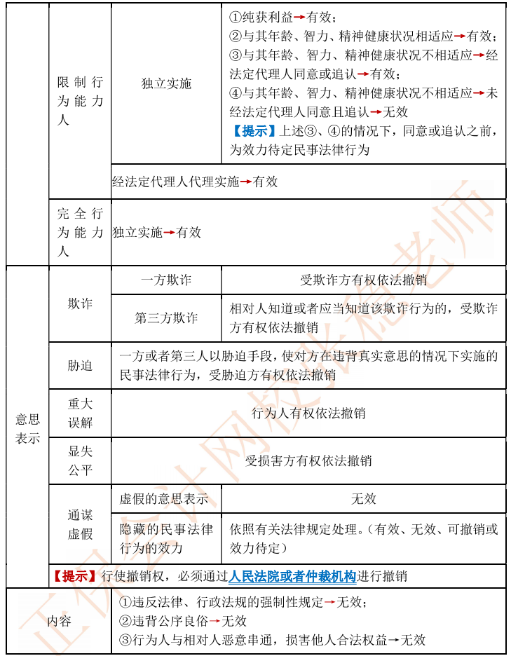【111頁(yè)完整版下載】張穩(wěn)2023中級(jí)會(huì)計(jì)經(jīng)濟(jì)法臨門(mén)一腳沖刺資料
