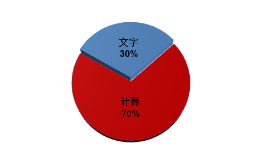 2024《中級會計實務》考試題型有哪些？判分標準是什么？