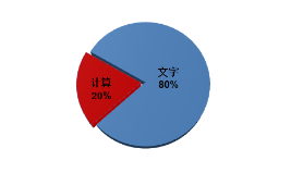 2024《中級會計實務》考試題型有哪些？判分標準是什么？
