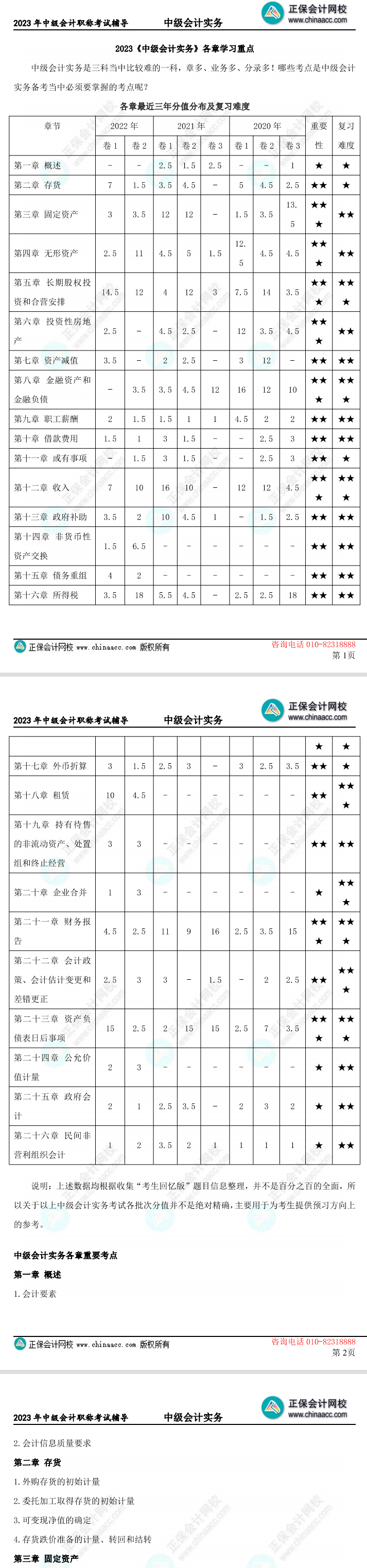 僅7頁(yè)！速盤2023中級(jí)會(huì)計(jì)實(shí)務(wù)考試必須掌握的考點(diǎn)！