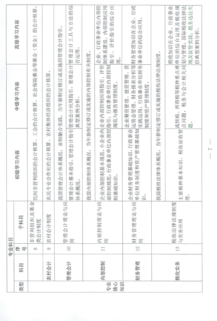 江西2023年會計(jì)人員繼續(xù)教育工作的通知