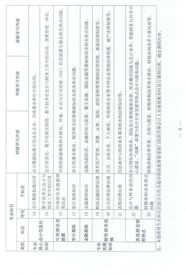 江西2023年會計(jì)人員繼續(xù)教育工作的通知
