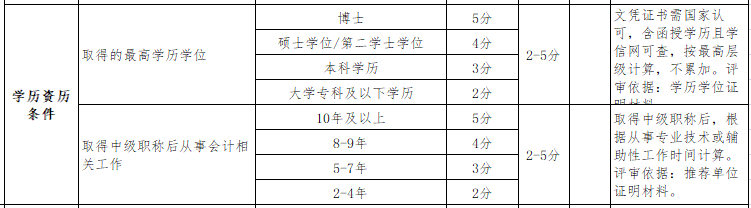 年紀(jì)大申報(bào)高級(jí)會(huì)計(jì)師評(píng)審有劣勢(shì)嗎？