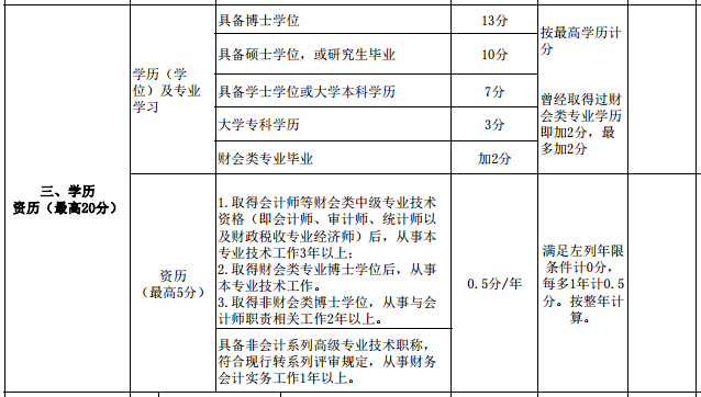 年紀(jì)大申報(bào)高級(jí)會(huì)計(jì)師評(píng)審有劣勢(shì)嗎？