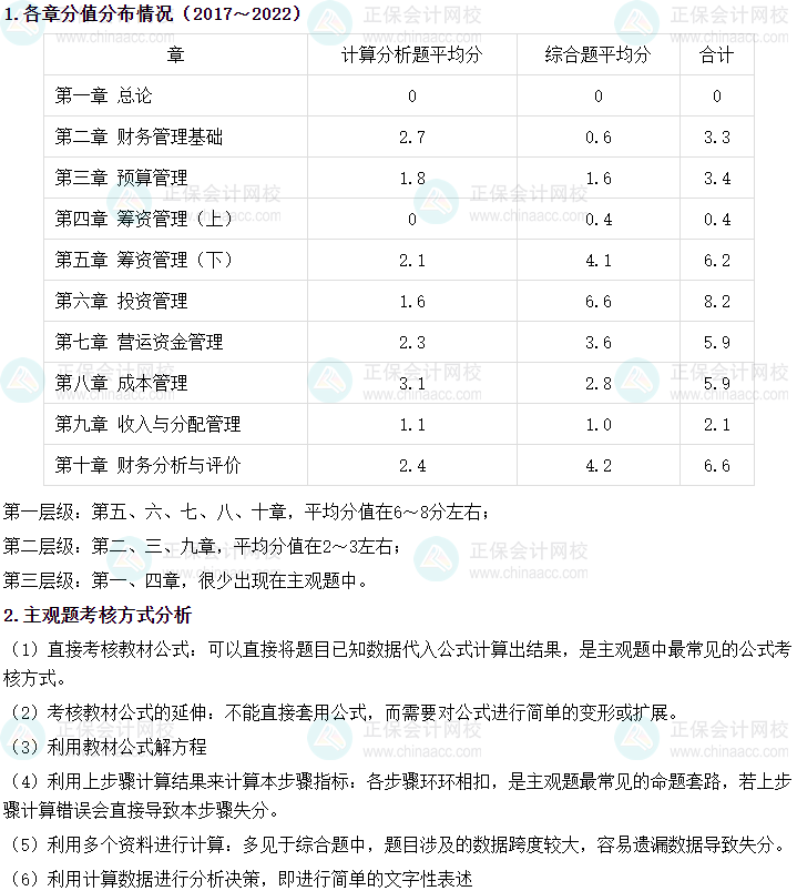 中級會計職稱財務(wù)管理主觀題占40分！主觀題攻略get