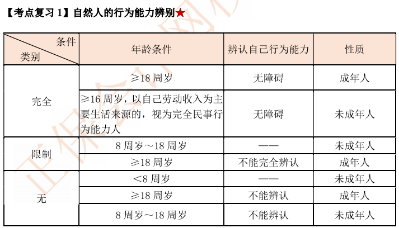 【考前逆襲】備考中級(jí) 這里一定有你想要的提分攻略與學(xué)習(xí)法寶！