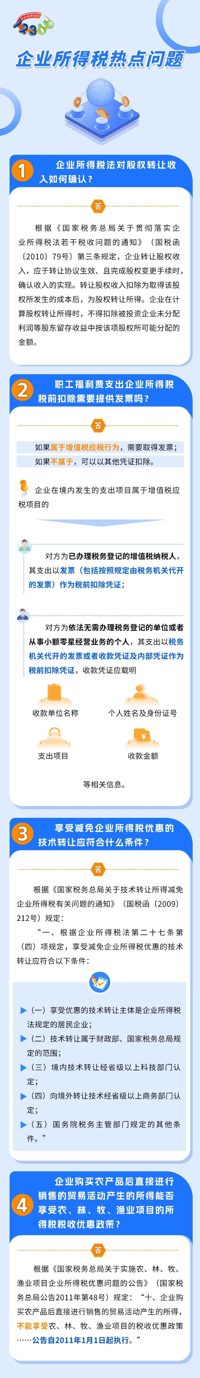 企業(yè)所得稅熱點(diǎn)問題匯總！