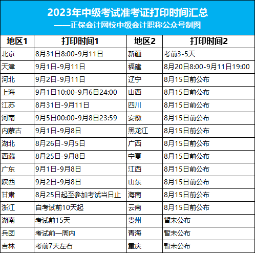 2023年中級(jí)準(zhǔn)考證打印最新安排！