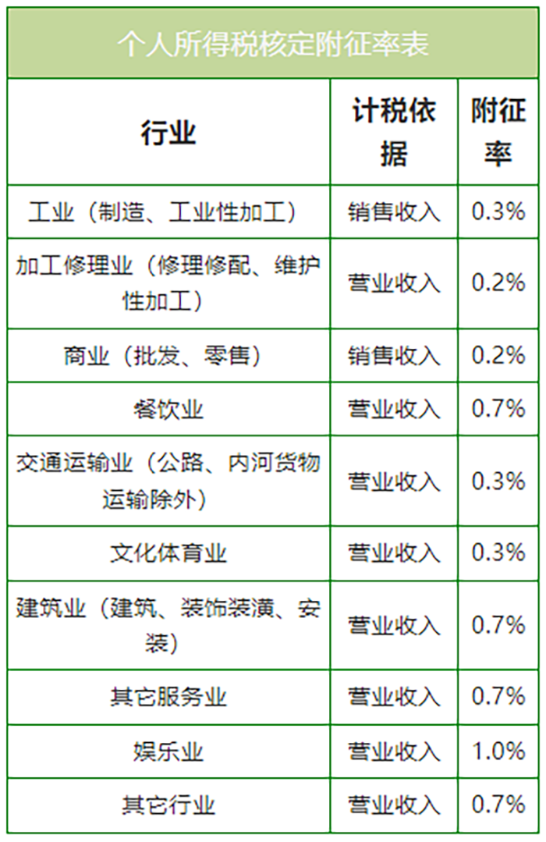 人社部新規(guī)：8月1日起，嚴(yán)禁誘導(dǎo)勞動者注冊為個體戶！
