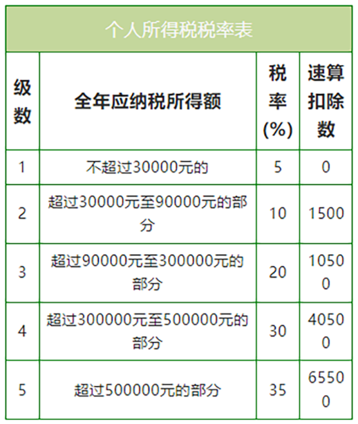 人社部新規(guī)：8月1日起，嚴(yán)禁誘導(dǎo)勞動者注冊為個體戶！