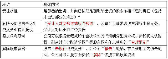 【速記口訣5】2023中級(jí)會(huì)計(jì)《經(jīng)濟(jì)法》考前速記-股東未盡出資義務(wù)對(duì)內(nèi)責(zé)任