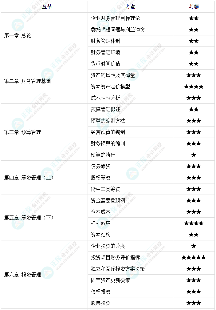 2023年中級會計教材那么厚 怎么快速抓重點？高頻考點來了！