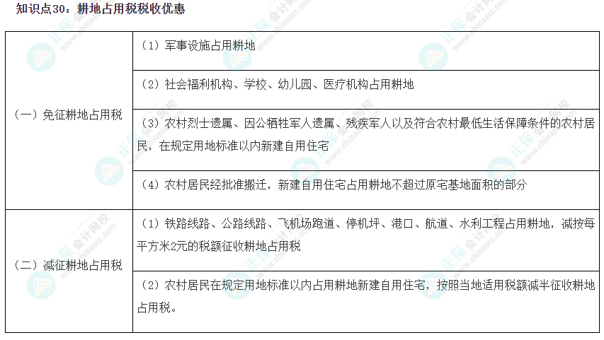 2023注會《稅法》沖刺階段易錯易混知識點(diǎn)（三十）