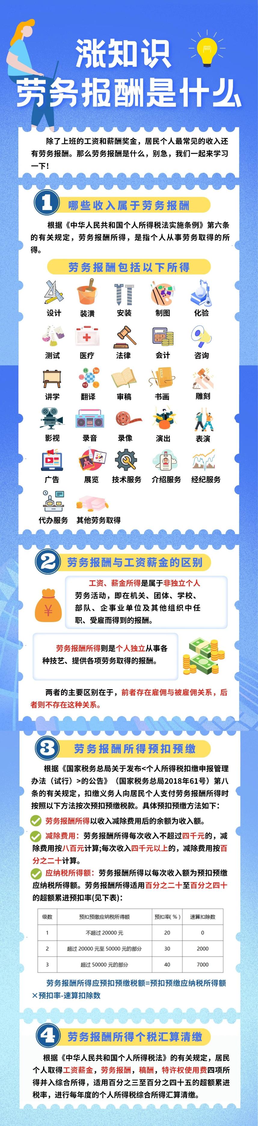 勞務(wù)報(bào)酬怎么交稅？
