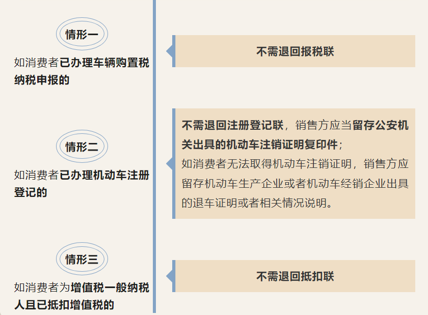 機動車發(fā)票開具有誤怎么辦？