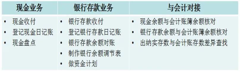 出納和會(huì)計(jì)怎么選？哪個(gè)工資高？