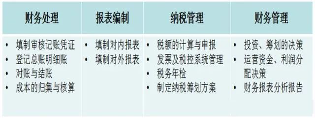 出納和會(huì)計(jì)怎么選？哪個(gè)工資高？