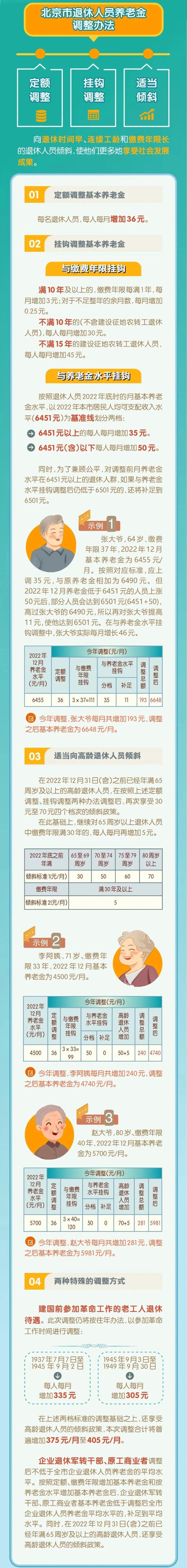 9月1日起，工資、失業(yè)金等5筆錢(qián)都漲了！