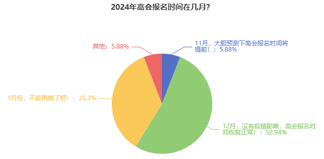 2024年高級會計師報名簡章什么時候公布？