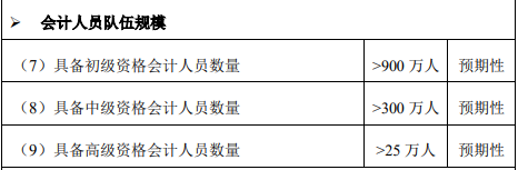 糾結(jié)要不要報(bào)考高會考試？先來看看這幾個(gè)數(shù)據(jù)！