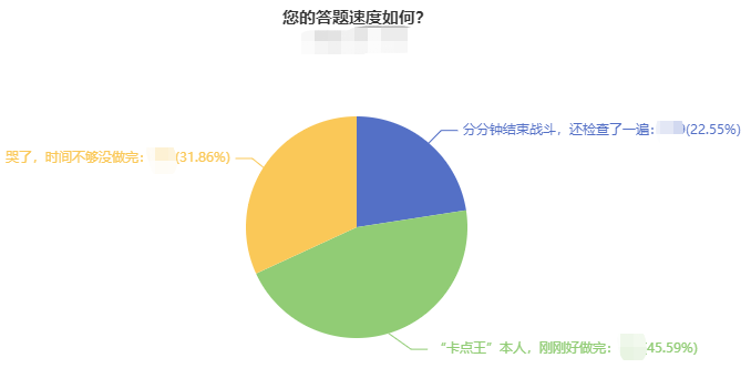 中級(jí)會(huì)計(jì)職稱做題時(shí)間緊張  題目做不完？把握技巧搶時(shí)間！