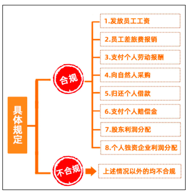 個人墊資再報銷， 這3個事項，一定要注意！