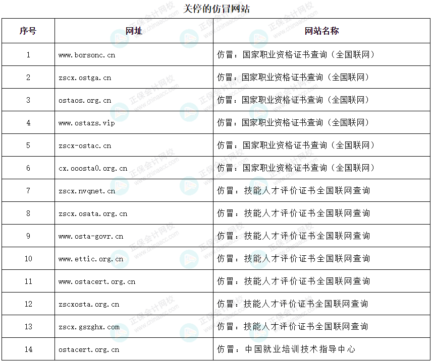 立即停止！這些證書統(tǒng)統(tǒng)沒用，考了也是白花錢！