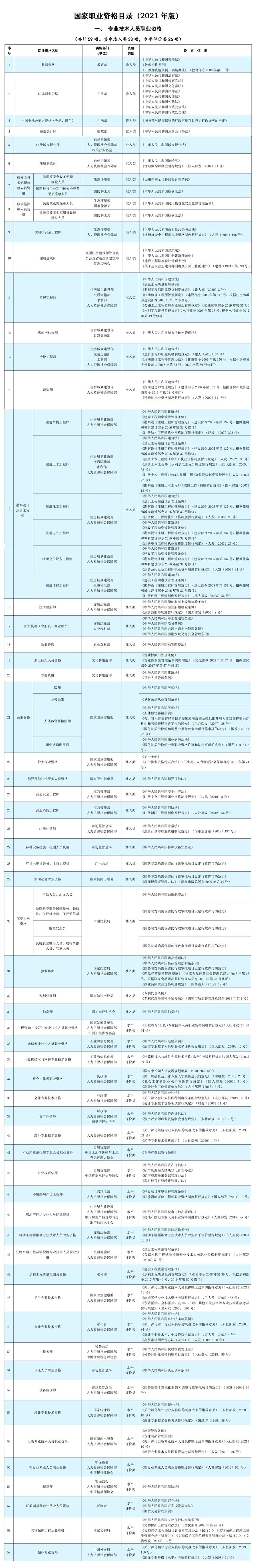 立即停止！這些證書統(tǒng)統(tǒng)沒用，考了也是白花錢！