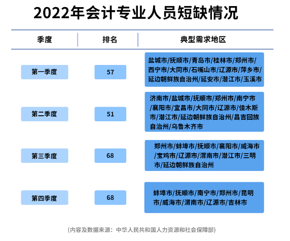 初級(jí)會(huì)計(jì)證書到底有什么用？考過后有什么價(jià)值？