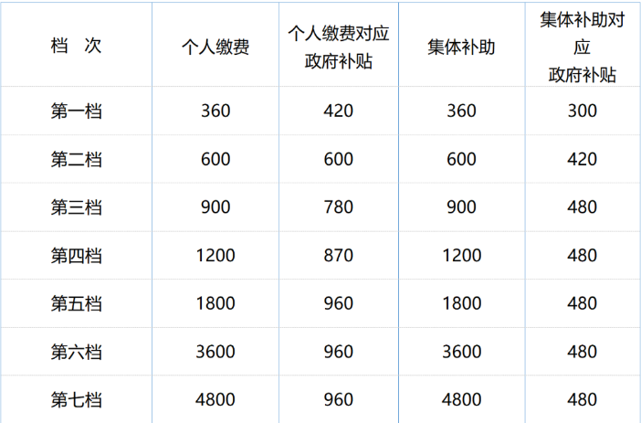 8月起，這些勞動(dòng)法、社保新規(guī)正式執(zhí)行！