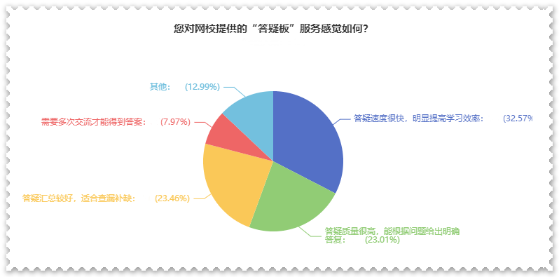剛接觸高會一頭霧水？ 找答疑板 幫你解決疑難雜癥（附使用說明）