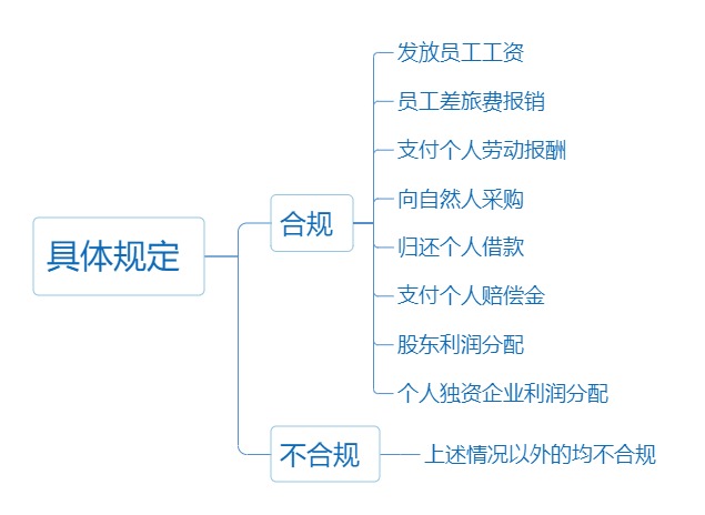 個人墊資再報銷， 這3個事項一定要注意！