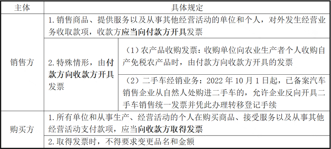 未開票收入都這樣處理！稅局上門查也不用怕！