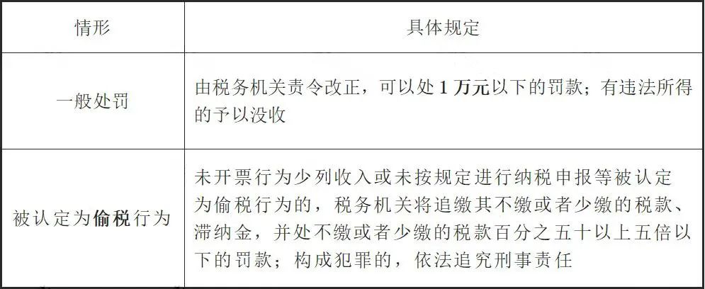 未開票收入都這樣處理！稅局上門查也不用怕！