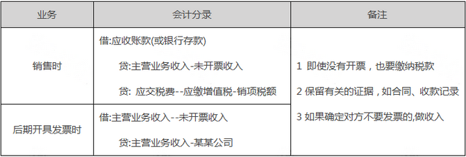 未開票收入都這樣處理！稅局上門查也不用怕！