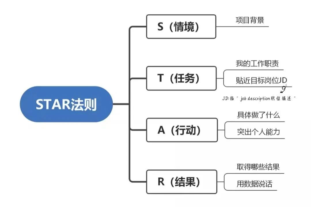 如何寫出高分簡歷，讓面試官打爆我的電話？