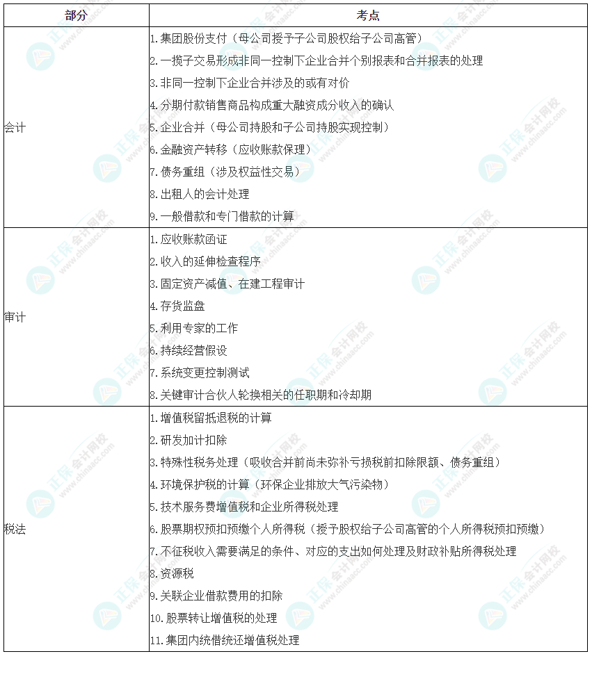 2023年注冊會(huì)計(jì)師考試《職業(yè)能力綜合測試（一）》考點(diǎn)總結(jié)