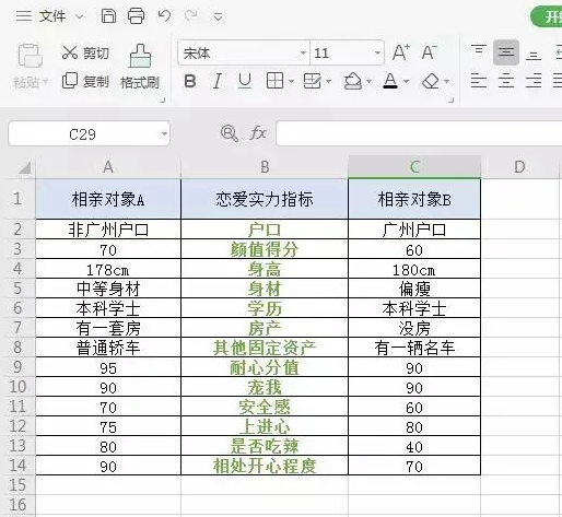 跟會計相處是種什么樣的體驗？