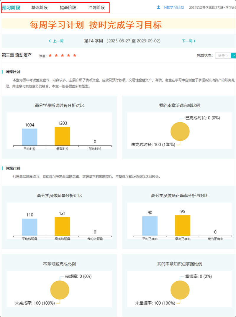 @初級會計er：直播+錄播 無論喜歡哪種上課方式 旗艦班統(tǒng)統(tǒng)滿足你！